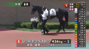 【日曜中京8R】あのやんちゃ（セ３）