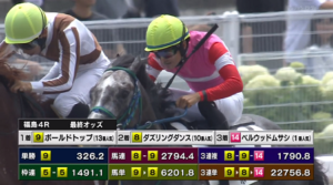 【日曜福島4R】枠連のJRA史上最高配当ｷﾀ━━━━(ﾟ∀ﾟ)━━━━!!