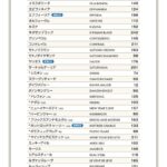 【競馬】社台スタリオンステーションの2023年シーズン種付頭数のお知らせ