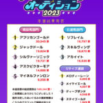 【競馬】アイドルホースオーディション2023結果発表 あの人気馬がぬいぐるみ化