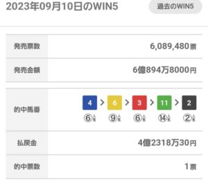 【Win5】的中1票 払戻金は4億2318万30円