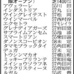 【競馬】ダノンスコーピオンの鞍上が横山典弘から未定に