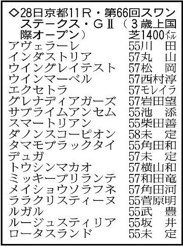 【競馬】ダノンスコーピオンの鞍上が横山典弘から未定に