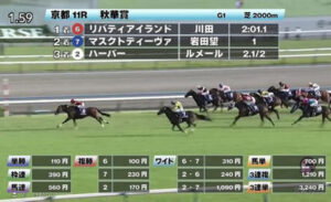 【疑問】｢JRAプラス10｣とは何だったのか？