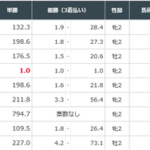 ルージュスエルテ単勝1.0倍