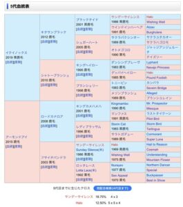 【競馬】イクイノックス×アーモンドアイの配合がやばすぎる件
