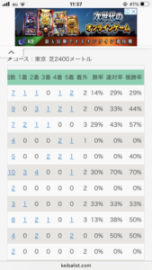 2400の川田騎手の勝率どうなの？　他