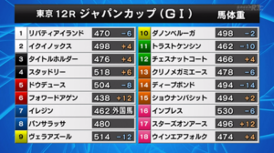 ジャパンカップの馬体重