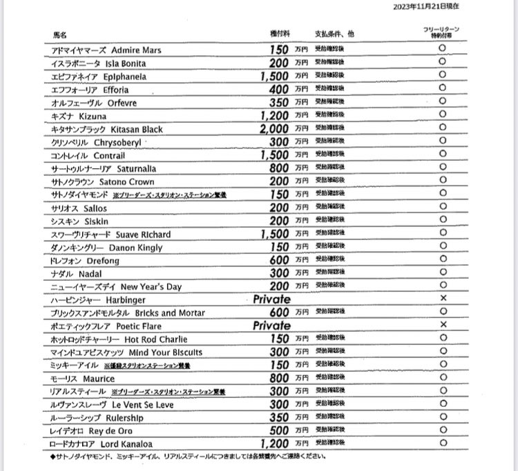 【競馬】スワーヴリチャード種付け料爆上げ1500万円