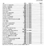 サトノダイヤモンド 社台SS→ブリダーズSS