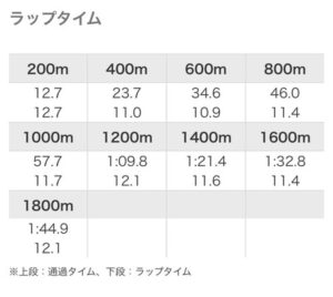 毎日王冠のサイレンススズカはイクイノックスに馬なりで交わされてしまう!?