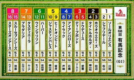 【枠順確定】第68回有馬記念 / スターズオンアース8枠16番、タスティエーラ7枠13番