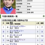 今週の戸崎、ガチでヤバい
