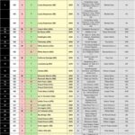 イクイノックス エルコンドルパサー超え!レーティング135ポンド