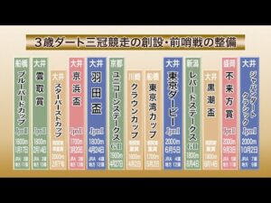 アタック！地方競馬｜第249回｜ここが変わる　2024年からのダート体系｜NAR公式