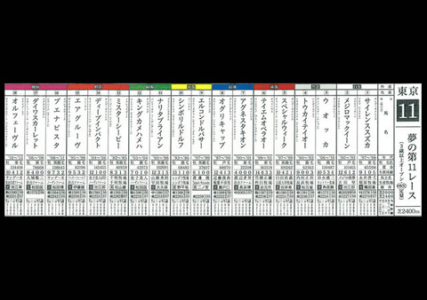 夢の11Rにイクイノックスやアーモンドアイを入れたら外れる2頭は