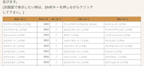 ロジ軍団、今年も馬名が適当すぎる