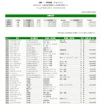 ノーザンファーム、シゲルピンクルビーを1億5000万で買うwww