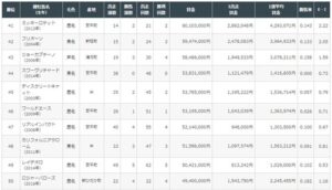 【競馬】スワーヴリチャード産駒　今年48走してまだ未勝利