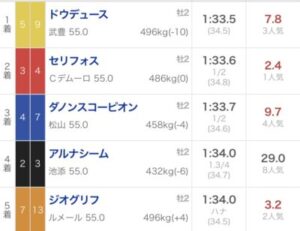 【中山記念】ノリさんってやっぱ神やわ