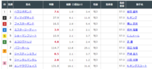 共同通信杯マジで悩むねこれ　他