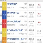 【京都記念】やっぱ京都のプラダリアよ 他