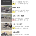 16頭立て16番人気で勝利コパノリッキーから10年
