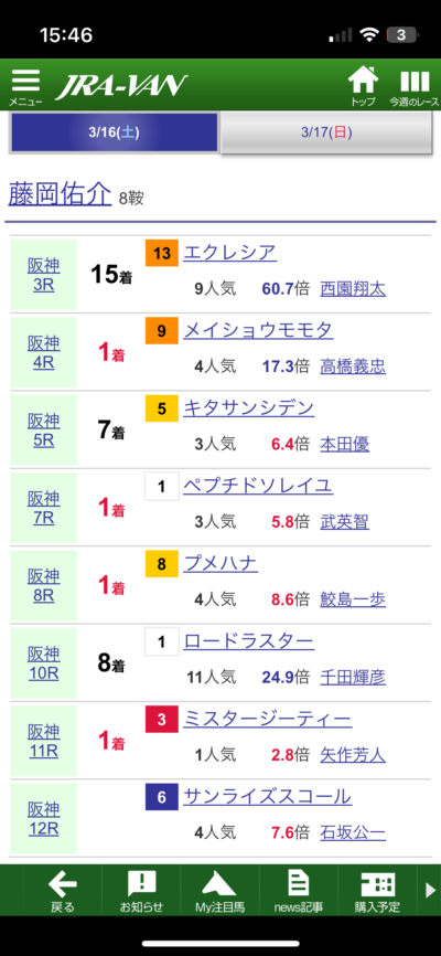 藤岡佑介さん土曜日4勝目ワロタ w w w