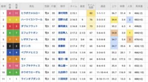 海外競馬で大逃げ圧勝→2着以下の騎手12人が全員騎乗停止になる衝撃の裁定