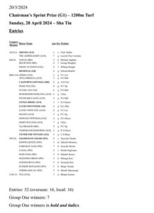 【競馬】香港チャンピオンズデーの登録馬発表　日本からリバティアイランド、プログノーシス、オオバンブルマイなど　G1・3競走に日本馬25頭が登録