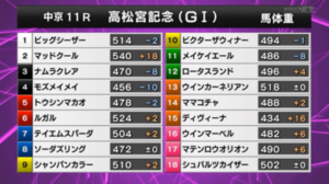 高松宮記念　馬体重