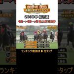 12→15→5番人気で決着!2008年桜花賞【GⅠ3連単高額払戻金ランキング 第4位】#shorts | JRA公式