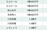 【悲報】桜花賞、前年比約8億円、2年連続で合計約14億円の売り上げ減少