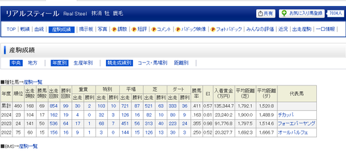 フォーエバーヤング強すぎワロタw