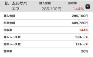 さよならムルザバエフ騎手
