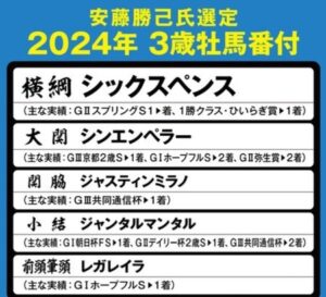 【皐月賞】アンカツが選ぶ3歳牡馬番付「横綱はシックスペンス」