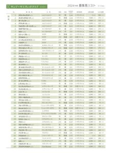 GI・6勝グランアレグリアの初仔一口募集価格は500万