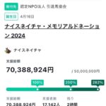 【競馬】引退馬への支援を募るナイスネイチャ募金が過去最高の7488万超え