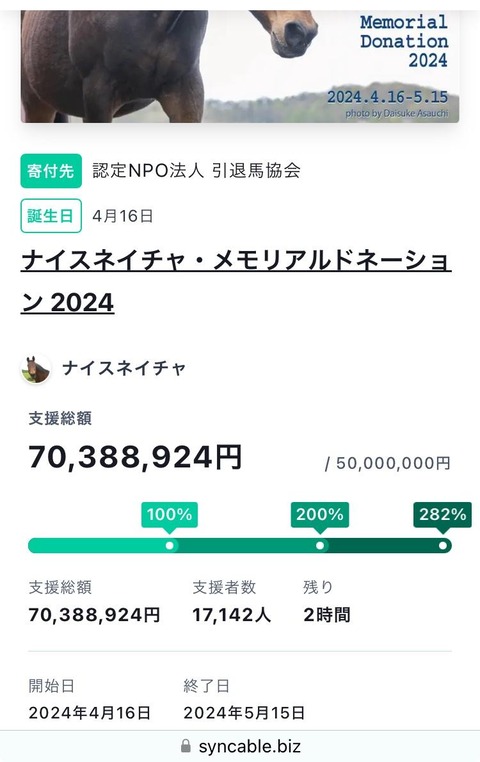 【競馬】引退馬への支援を募るナイスネイチャ募金が過去最高の7488万超え