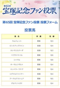 宝塚記念ファン投票スタートやね