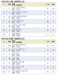 アーバンシック横山武史騎手「前有利の馬場なのは知ってたけど馬を信じてあの位置にした」