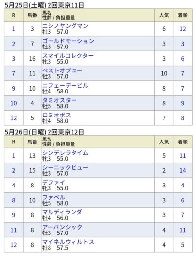 アーバンシック横山武史騎手「前有利の馬場なのは知ってたけど馬を信じてあの位置にした」