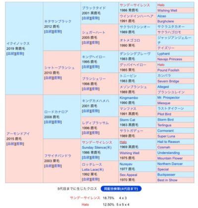 アーモンドアイがイクイノックス受胎、40億ベビー来春爆誕！