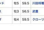 ドウデュースがG1四勝目4場制覇4枠4番、果たして着順は 他