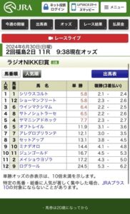 ラジオNIKKEI賞の単勝オッズが大混戦すぎる件