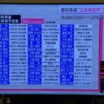 都知事選三連単しようや