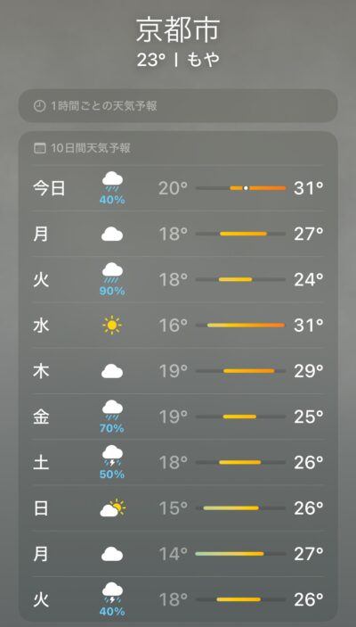 来週はついに梅雨入りっぽいから宝塚の天候怪しいね　他