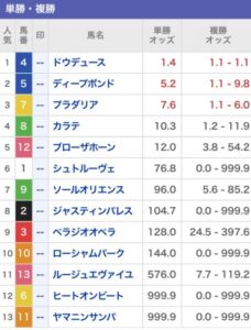 今年もまた、あなたの、わたしの夢が走ります　他
