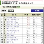 ラジオNIKKEI賞の単勝オッズが大混戦すぎる件