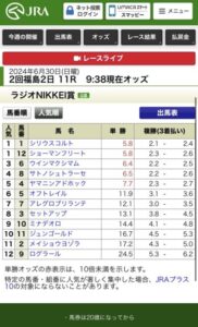 ラジオNIKKEI賞の単勝オッズが大混戦すぎる件